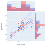 ML Regression