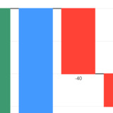 Waterfall Charts