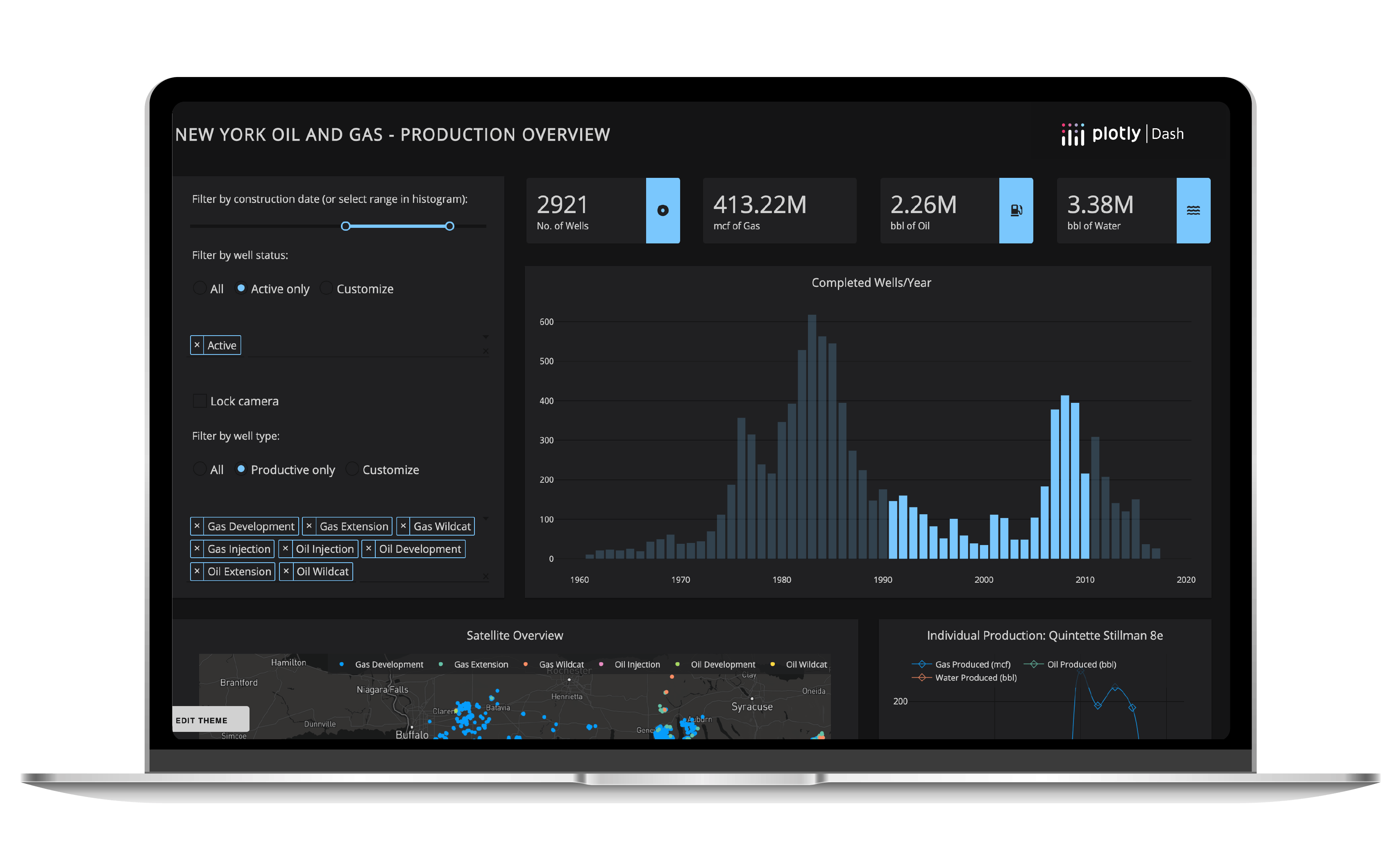 Plotly