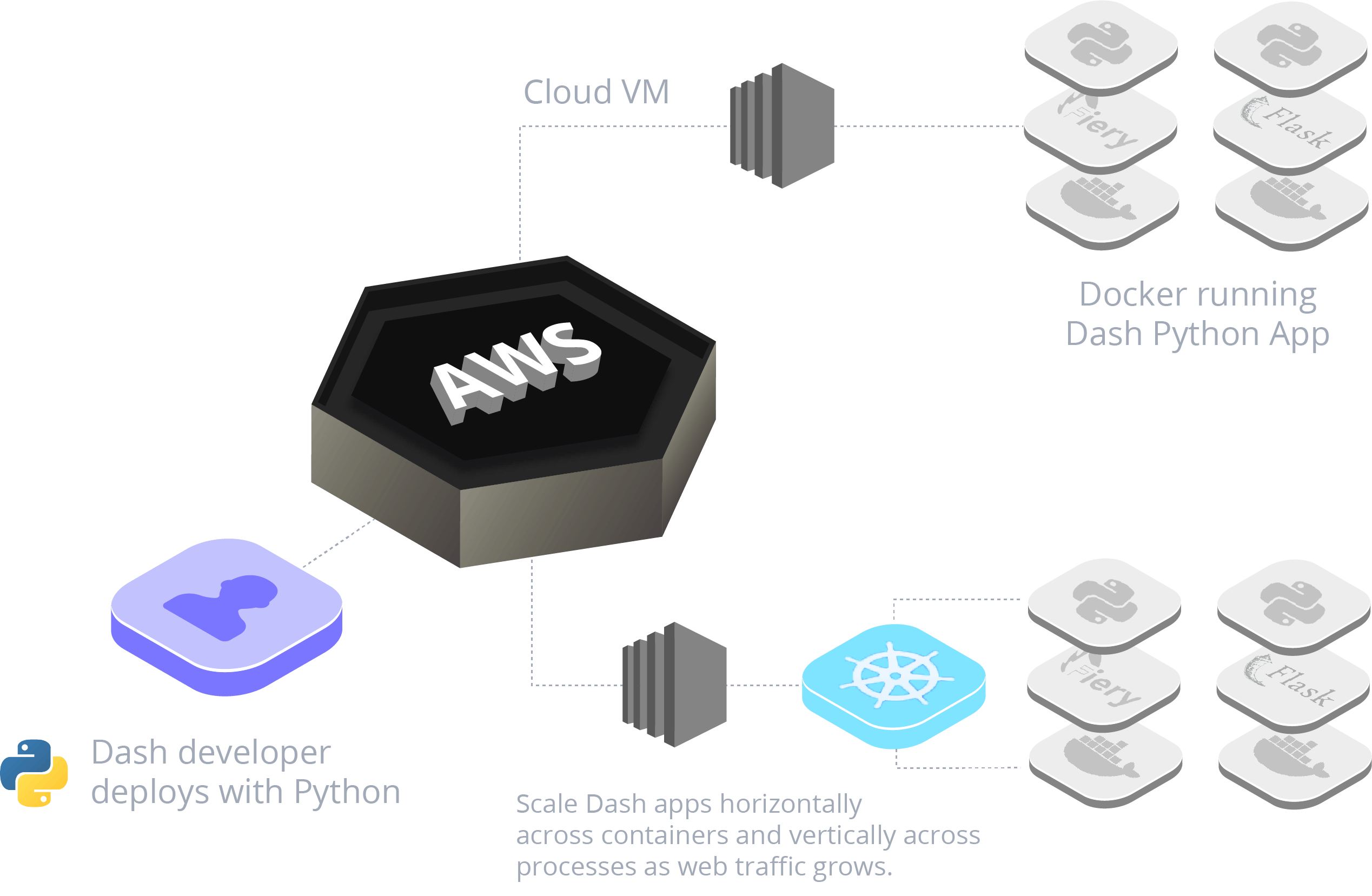 Dash Enterprise stateless architecture