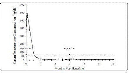 Move the safety shield away from the needle and towards the syringe Illustration