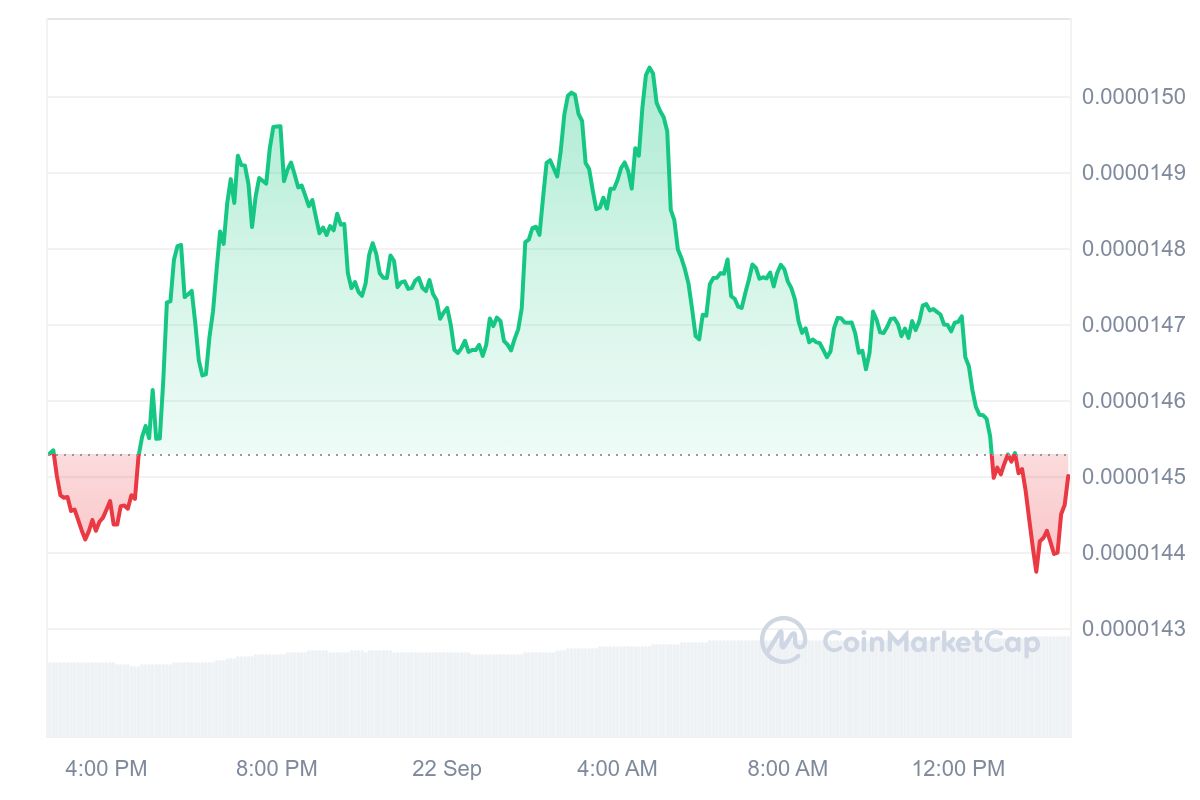 Weekend analyses: XRP, TAO, and SHIB are profitable...