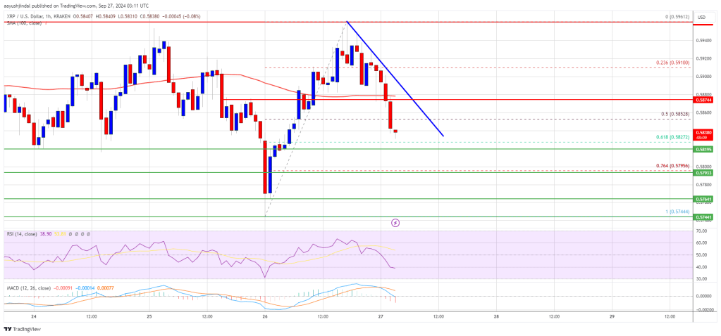 Precio de XRP atrapado en consolidación: ¿Romperán los toros libremente?