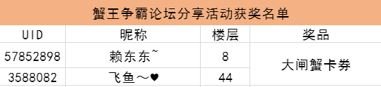 【已结束】《蟹王争霸》多人联机版本来袭 健次郎9月请你吃大闸蟹