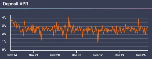 An orange wiggly line appearing on a dark gray chart.