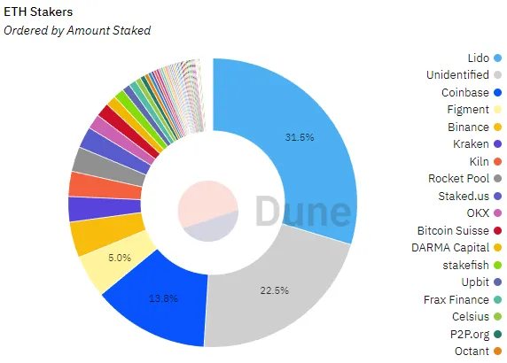 A pie chart with many different colors.