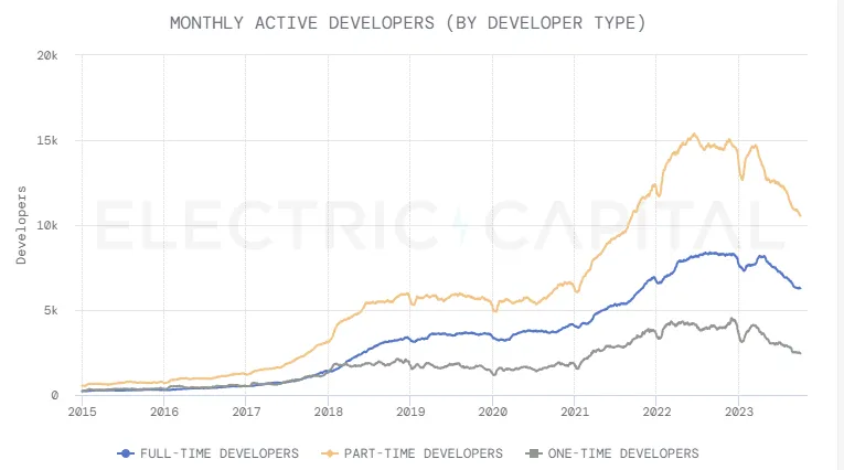 Multi-colored chart moving up and to the left.