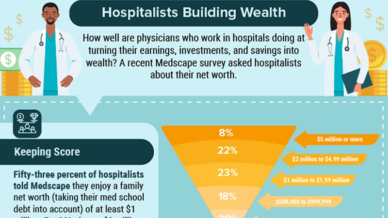 Infographic: Hospital Doctors Create Family Wealth