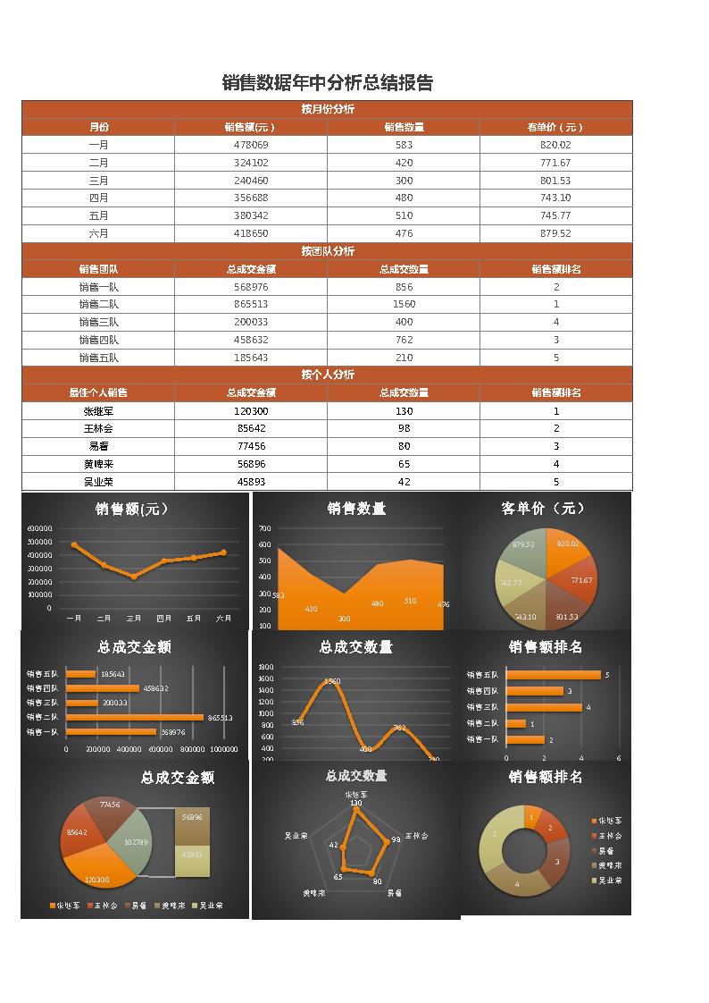 销售数据分析表excel模板表格