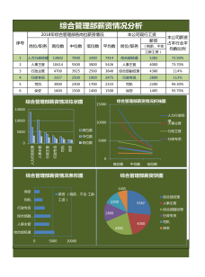 工资分析表模板excel下载