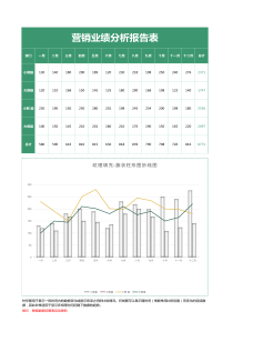 簇状柱形图与带数据标记的折线图excel模板