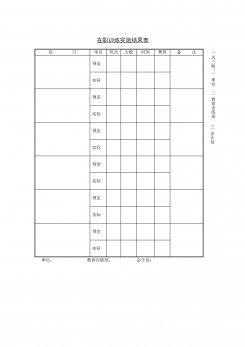 在职训练实施结果表word模板