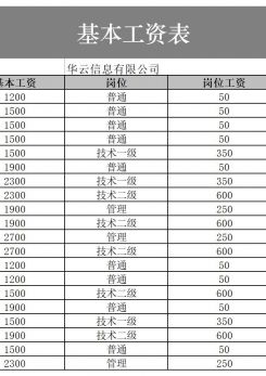 基本工资表excel模板