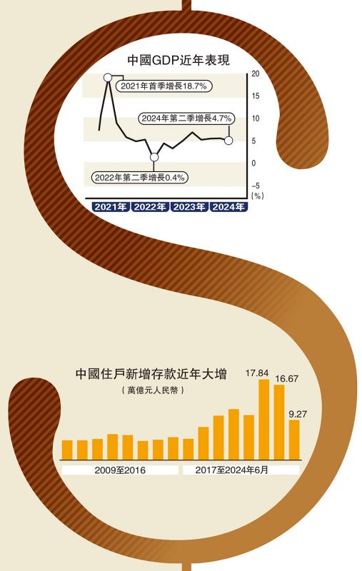 ﻿拉动需求/增加公共支出 提振民间投资消费