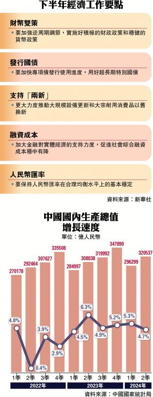 ﻿下半年经济工作要点、中国国内生产总值增长速度