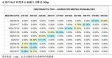 美联储首次降息前后权益资产表现如何？