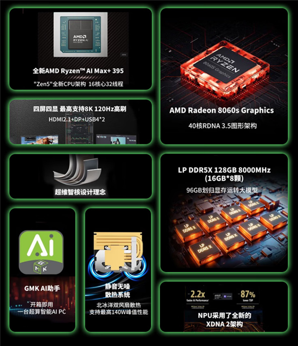 联想联宝AMD锐龙AI Max+ 395迷你主机开卖:128GB超大内存 13989元