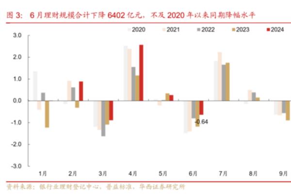 激增！“今年理财产品卖得挺好”