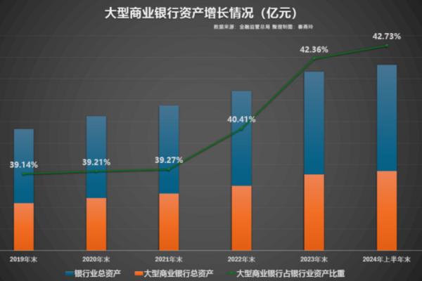 金融监管总局最新公布 银行业重磅数据