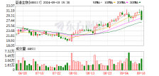 圣诺生物子公司签订3.5亿元产品采购合同