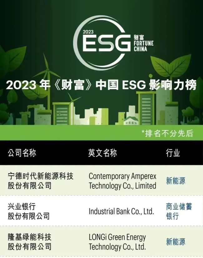 隆基荣登2023《财富》中国ESG影响力榜