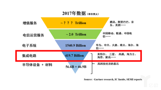 中国科学家丨中美贸易战引发的芯片战，中国胜算更大