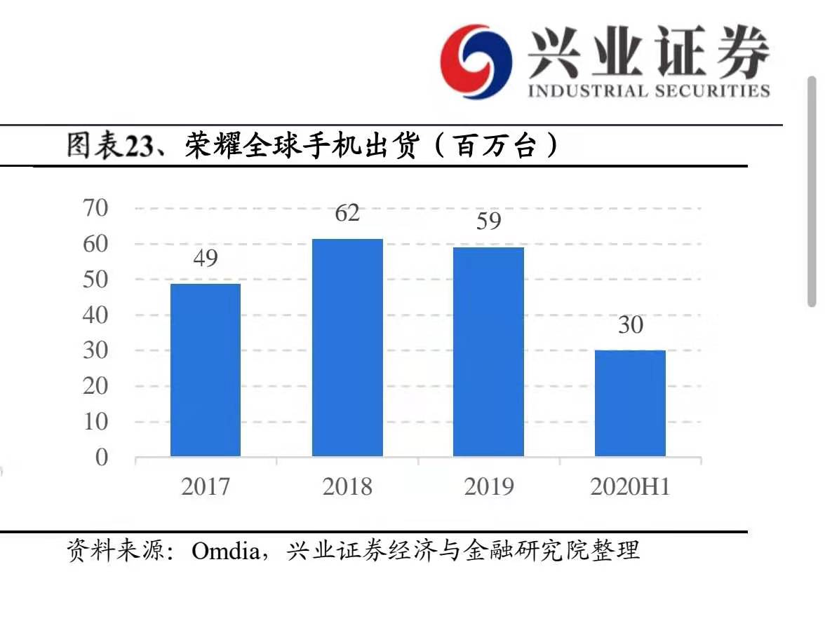 联发科称正评估供货荣耀 机构认为芯片大批量供货仍需时日