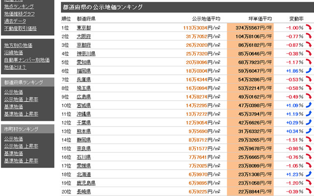 银座也不抗跌！疫情致日本地价6年来首跌，奥运村也凉凉