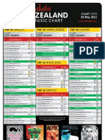 Top 40 Singles Top 10 Compilations Top 40 Albums: CHART 1775