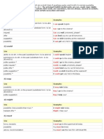 Modals and Determiners