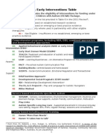 ASD Early Intervention Tables