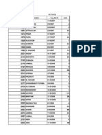 MR No Name Reg Date AGE WT Data