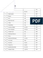 Actor Vijay Film List: Posted On February 16, 2011 by Admin