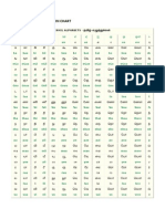 Tamil Pronunciation Chart