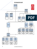 Site Organization Chart: Metac General Contracting Co. LLC