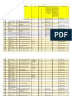 Ched Regional Office: Caraga Positive List Submission As Of: June 30, 2016