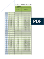 Data Offline Surveilans PTM Berbasis FKTP: Tanggal Pemeriksaan