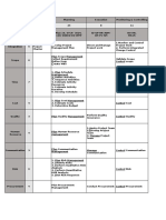 PMP 47 Process