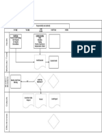 Internal Audit Flow Chart