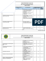 Risk/Opportunity Analysis: DOH - National Capital Regional Office