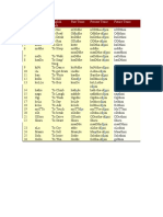 Kannada Kali Session 6 - Handout 1 - Verbs