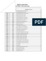 Diesel Injection: Fault Finding - Fault Summary Table