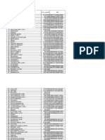 Daftar Kelulusan Peserta Pretest Guru Pendidikan Agama Islam Tahun 2018