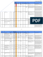 Enc K Corporate Risk Register PDF