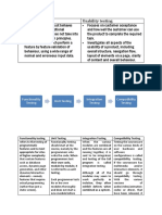 Functional Testing Usability Testing: Functionality Testing Unit Testing Integration Testing Compatibility Testing