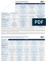 BDO UITFs 2017 PDF