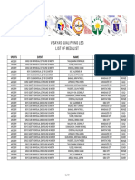 List of Medalist - Visayas