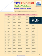 1000 English Verbs Forms