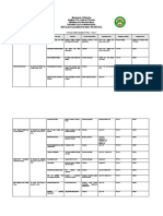 Mulao Elementary School: Annual Implementation Plan - Year 1