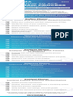 DMAIC Checklist